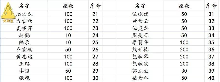 【活动现场】–帮助森林派师父–龙婆通波哇寺庙 建造“大型立尊像”-图片14