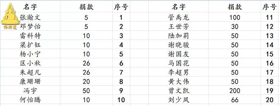 【活动现场】–帮助森林派师父–龙婆通波哇寺庙 建造“大型立尊像”-图片13
