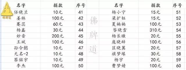 【活动现场】2017年04月02日捐助实况【泰国佛牌】 【活动现场】2017年04月02日捐助实况-图片31