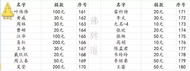 【活动现场】2017年04月02日捐助实况【泰国佛牌】 【活动现场】2017年04月02日捐助实况-图片37
