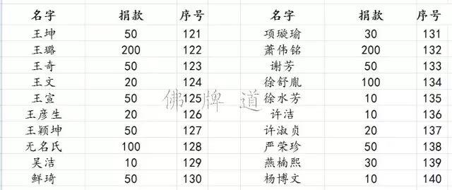 【活动现场】2016年09月25日捐助孤儿院实况【泰国佛牌】 【活动现场】2016年09月25日捐助孤儿院实况-图片29