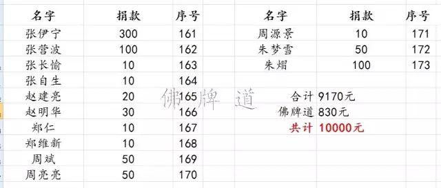 【活动现场】2016年09月25日捐助孤儿院实况【泰国佛牌】 【活动现场】2016年09月25日捐助孤儿院实况-图片31