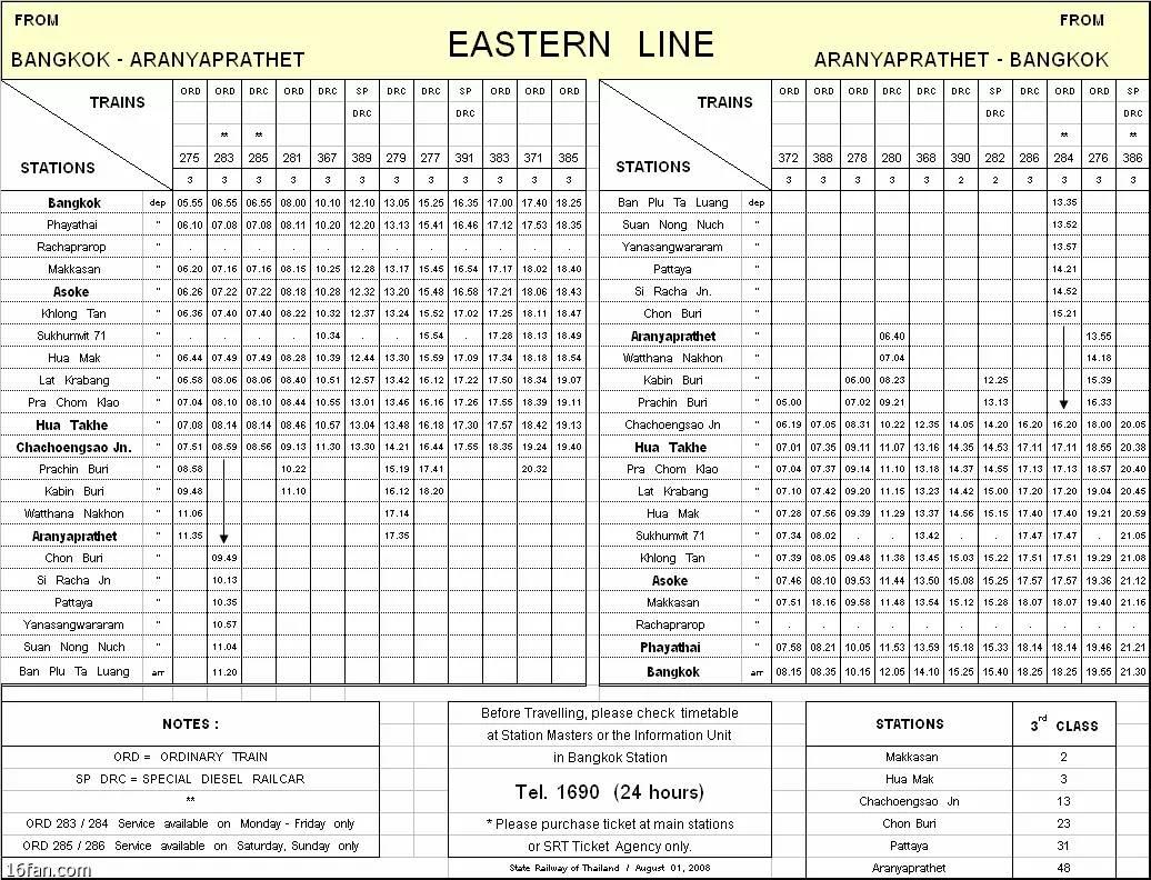 【泰国时刻表】一篇文章搞定泰国坐火车-图片1