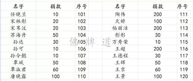 【活动现场】2016年09月25日捐助孤儿院实况【泰国佛牌】 【活动现场】2016年09月25日捐助孤儿院实况-图片28