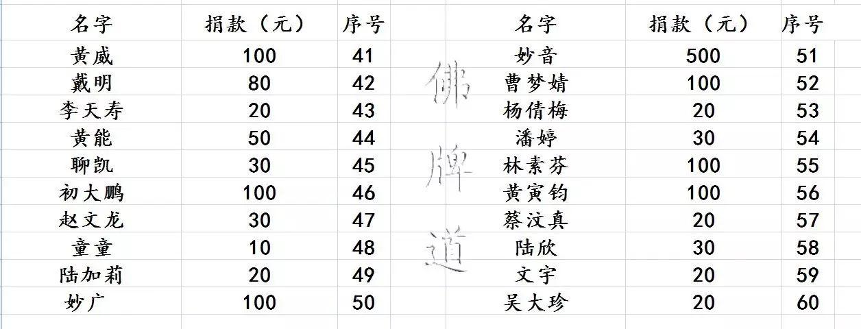 【活动现场】2017年07月23日捐助实况-图片36