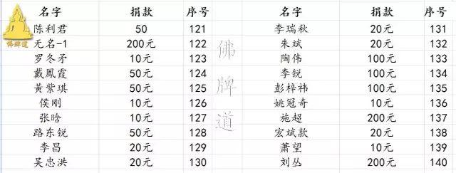 【活动现场】2017年04月02日捐助实况【泰国佛牌】 【活动现场】2017年04月02日捐助实况-图片35