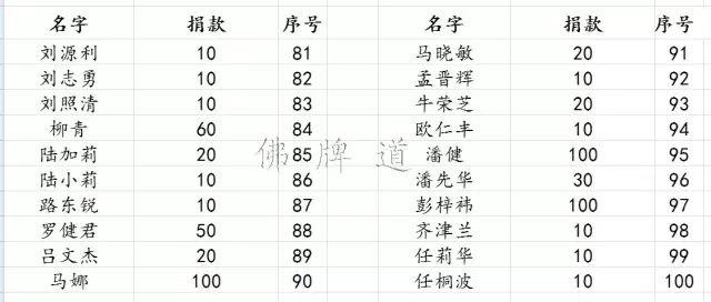 【活动现场】2016年09月25日捐助孤儿院实况【泰国佛牌】 【活动现场】2016年09月25日捐助孤儿院实况-图片27