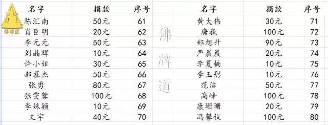 【活动现场】2017年04月02日捐助实况【泰国佛牌】 【活动现场】2017年04月02日捐助实况-图片32