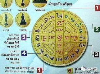 佛牌中的符印代表什么,有什么作用?【泰国佛牌】 佛牌中的符印代表什么,有什么作用?【泰国佛牌】
