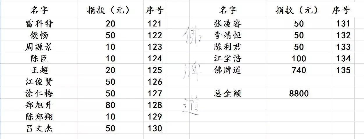 【活动现场】2017年07月23日捐助实况-图片40