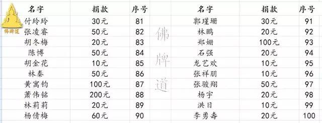 【活动现场】2017年04月02日捐助实况【泰国佛牌】 【活动现场】2017年04月02日捐助实况-图片33