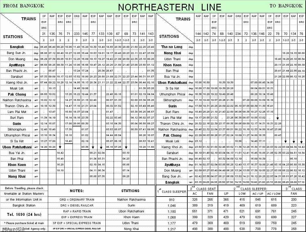 【泰国时刻表】一篇文章搞定泰国坐火车【泰国佛牌】