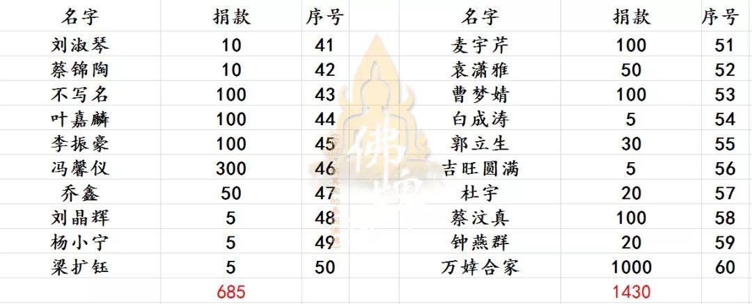 【活动现场】捐赠龙婆弥猜师父寺庙-图片8