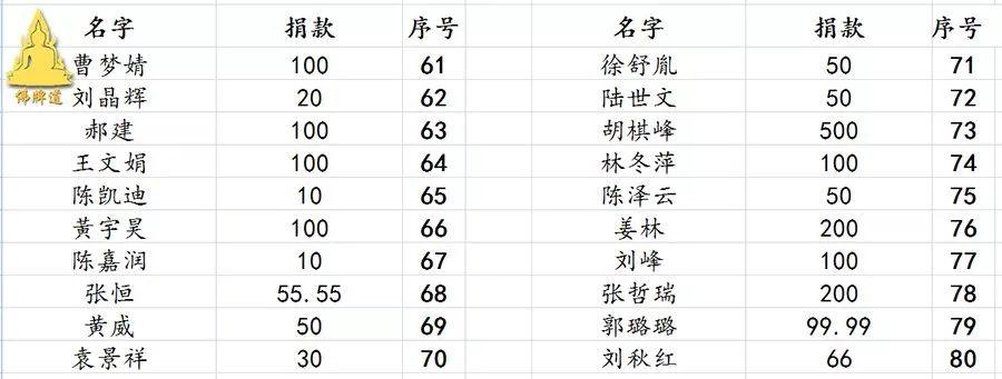 【活动现场】–帮助森林派师父–龙婆通波哇寺庙 建造“大型立尊像”-图片16