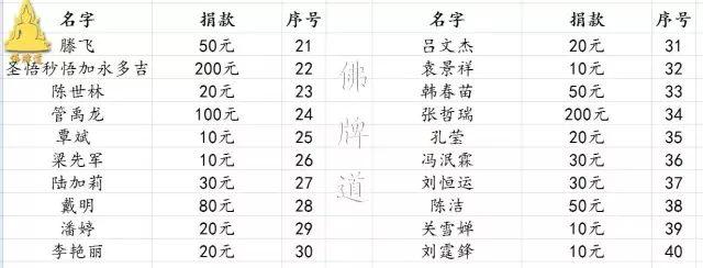 【活动现场】2017年04月02日捐助实况【泰国佛牌】 【活动现场】2017年04月02日捐助实况-图片30