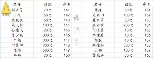 【活动现场】2017年04月02日捐助实况【泰国佛牌】 【活动现场】2017年04月02日捐助实况-图片36