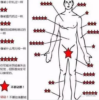 纹身刺符到底有多疼?一张图告诉你任意疼痛感。【泰国佛牌】 纹身刺符到底有多疼?一张图告诉你任意疼痛感。【泰国佛牌】