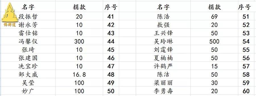 【活动现场】–帮助森林派师父–龙婆通波哇寺庙 建造“大型立尊像”-图片15