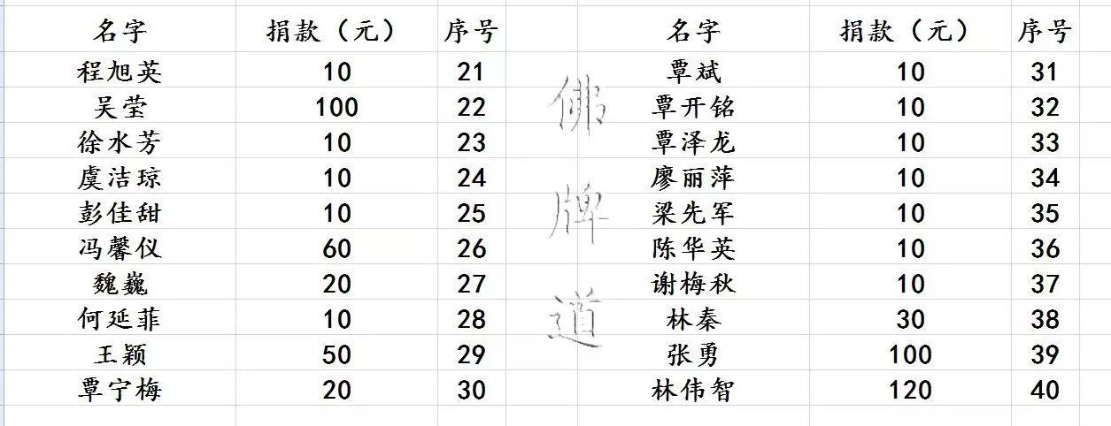 【活动现场】2017年07月23日捐助实况-图片35