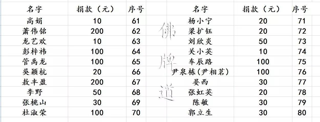 【活动现场】2017年07月23日捐助实况-图片37