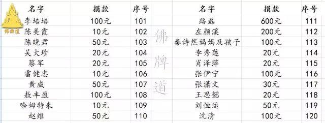 【活动现场】2017年04月02日捐助实况【泰国佛牌】 【活动现场】2017年04月02日捐助实况-图片34