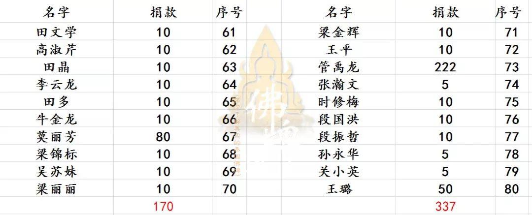 【活动现场】捐赠龙婆弥猜师父寺庙-图片9