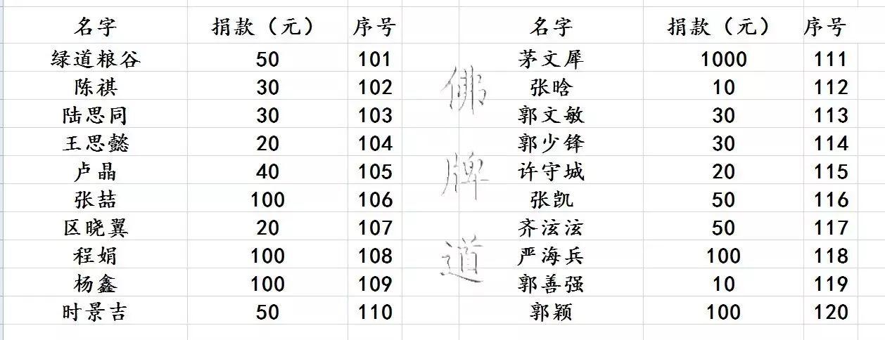 【活动现场】2017年07月23日捐助实况-图片39