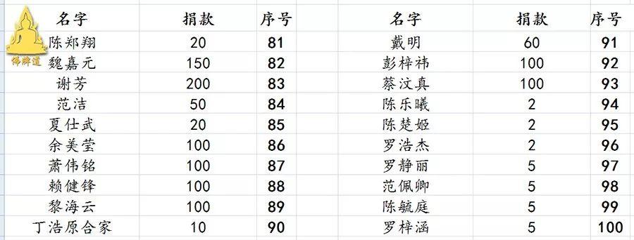 【活动现场】–帮助森林派师父–龙婆通波哇寺庙 建造“大型立尊像”-图片17