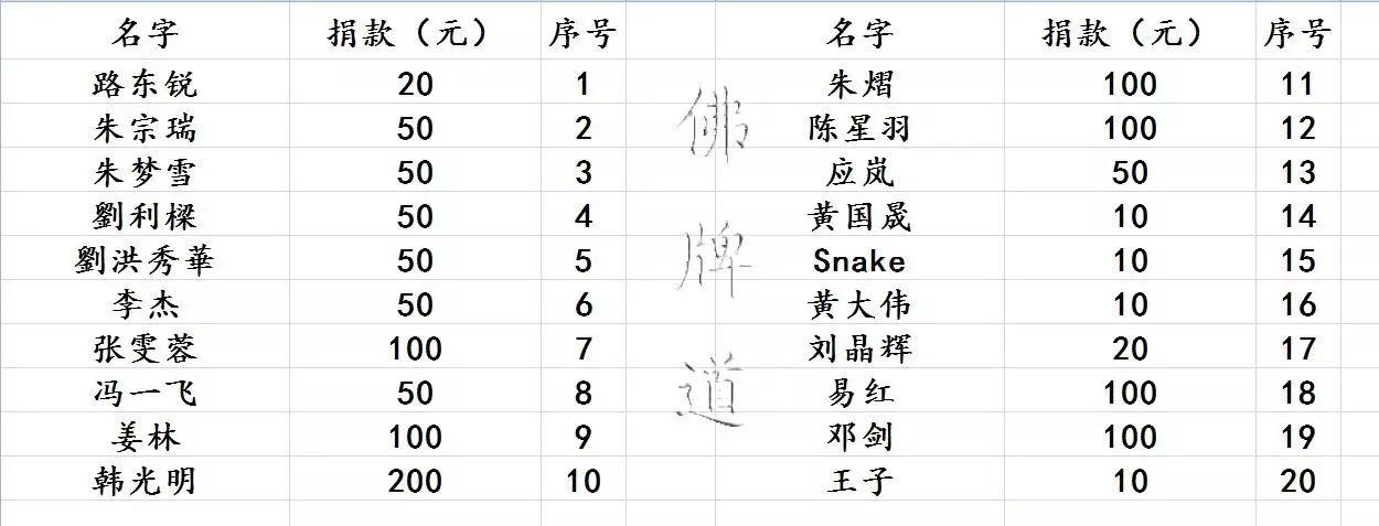 【活动现场】2017年07月23日捐助实况-图片34