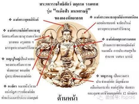 泽度金与历代泽度金名师【泰国佛牌】