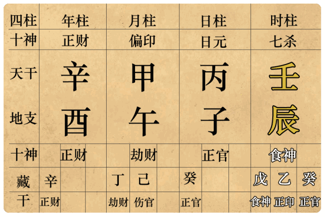 【八字命格】年过40的大S又又又怀了！命里有几个子女早已注定-图片12