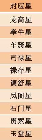 【测试】出生年月看你何时遇到命中爱人【泰国佛牌】 【测试】出生年月看你何时遇到命中爱人-图片4
