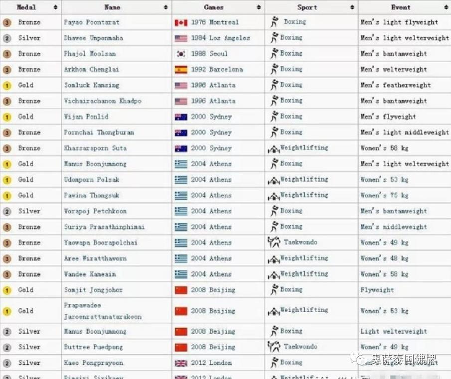 龙婆坤佛牌显灵实录-图片4