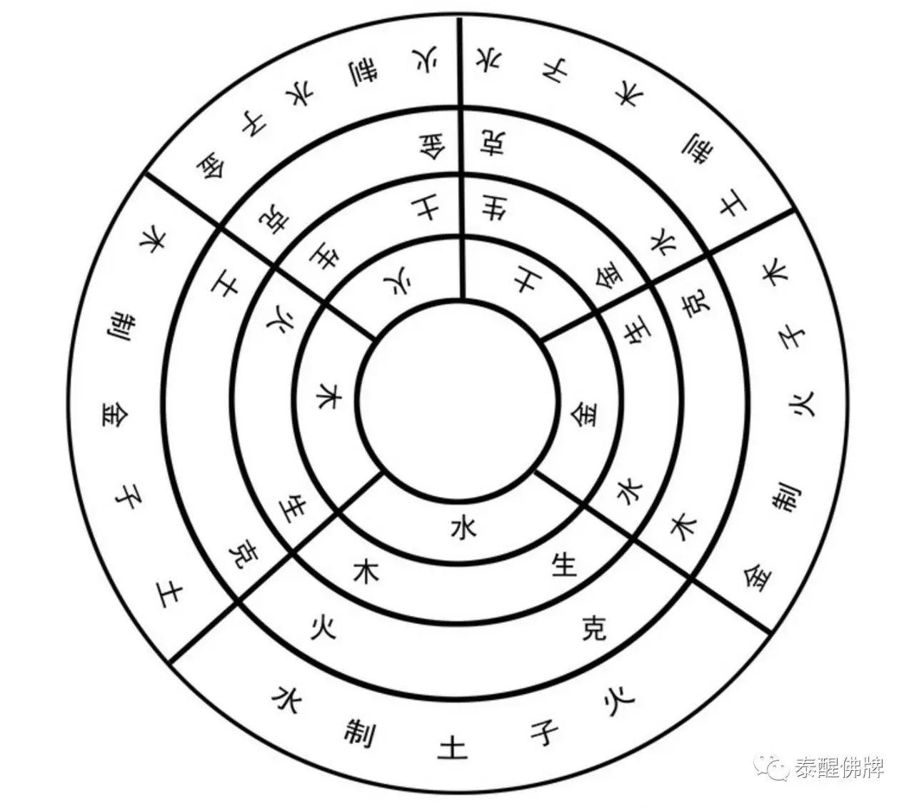 改运转运【泰国佛牌】 改运转运-图片4