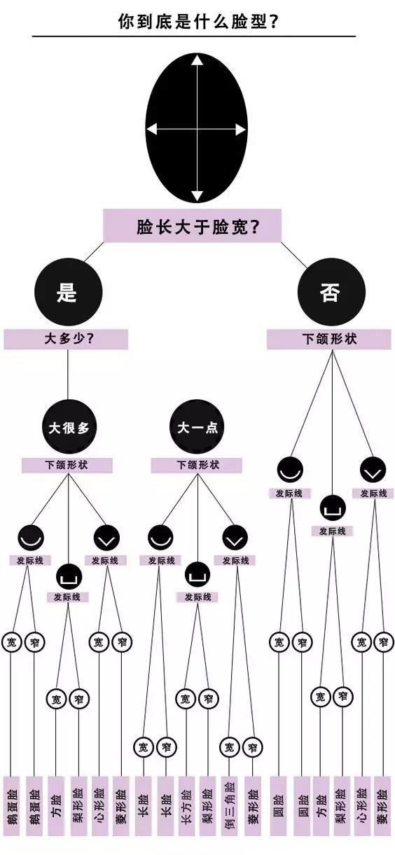 从脸型，看出你的婚姻！【泰国佛牌】