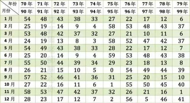 【测试】出生年月看你何时遇到命中爱人【泰国佛牌】 【测试】出生年月看你何时遇到命中爱人-图片3