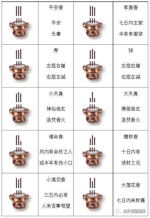 二十四种香谱密示吉凶-图片1