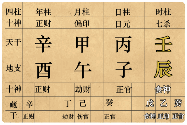 【八字命格】年过40的大S又又又怀了！命里有几个子女早已注定-图片10