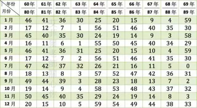 【测试】出生年月看你何时遇到命中爱人【泰国佛牌】 【测试】出生年月看你何时遇到命中爱人-图片3