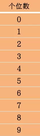 【测试】出生年月看你何时遇到命中爱人【泰国佛牌】 【测试】出生年月看你何时遇到命中爱人-图片4
