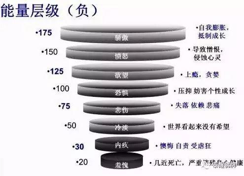 科学家最新发现：意念对健康的影响，大到不可思议！-图片6