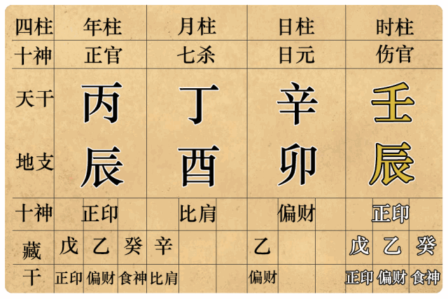 【八字命格】年过40的大S又又又怀了！命里有几个子女早已注定-图片11