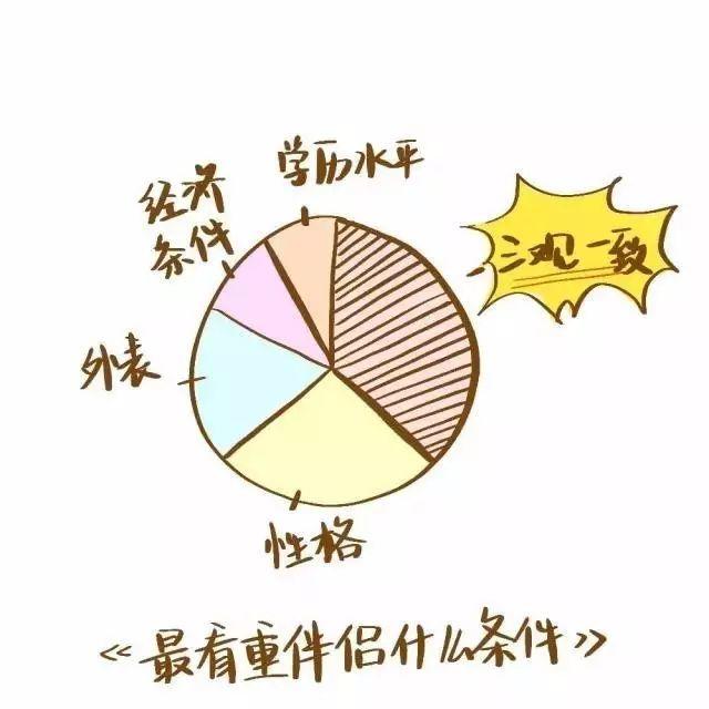 你的婚姻为何走不下去？不是没钱不是丑，而是……【泰国佛牌】