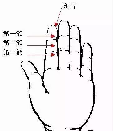 手指看命——准!【泰国佛牌】 手指看命——准!-图片7