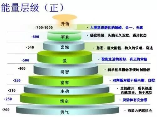 科学家最新发现：意念对健康的影响，大到不可思议！-图片4