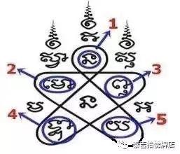 看了这么多 五芒星（五印） 你知道含义么-图片1