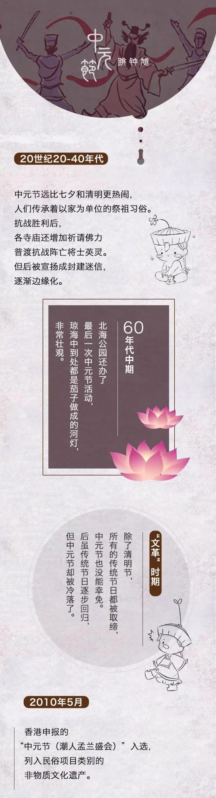 中元节-非物质文化遗产-图片2