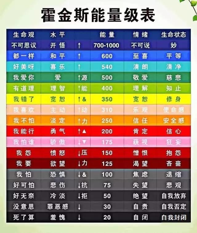 科学家最新发现：意念对健康的影响，大到不可思议！【泰国佛牌】